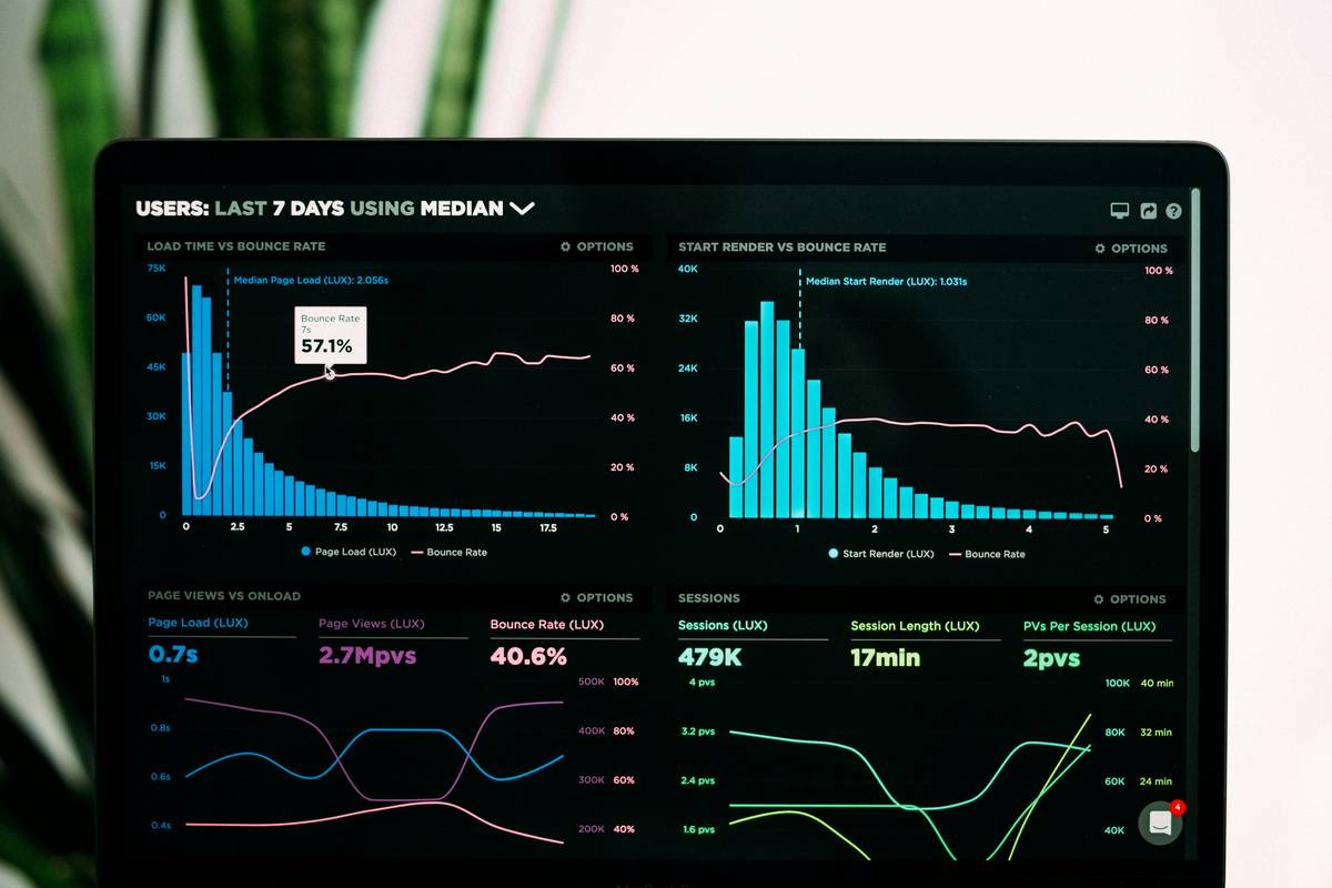 compliance new fault tolerance what is dashboard showing real-time validation metrics across regions